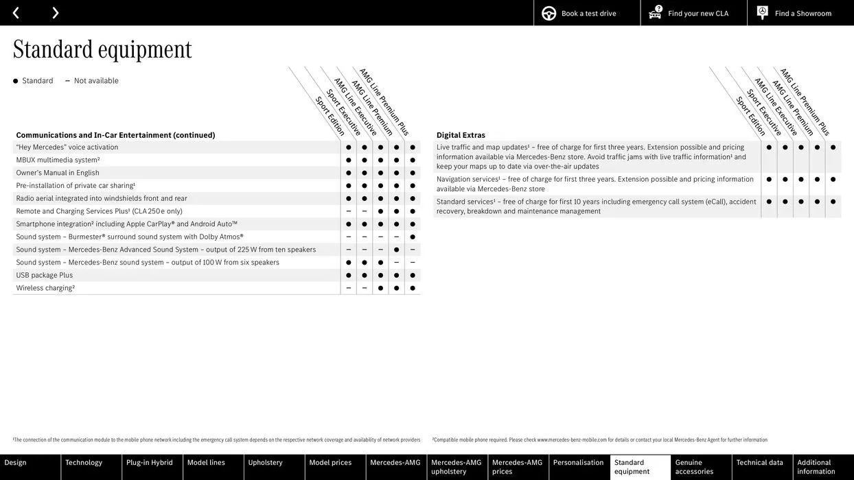 Mercedes Benz CLA Shooting Brake from 22 August to 22 August 2025 - Catalogue Page 52