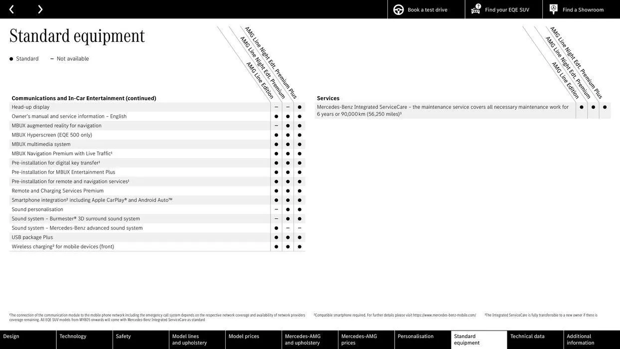 Mercedes Benz New EQE SUV from 24 August to 24 August 2025 - Catalogue Page 51