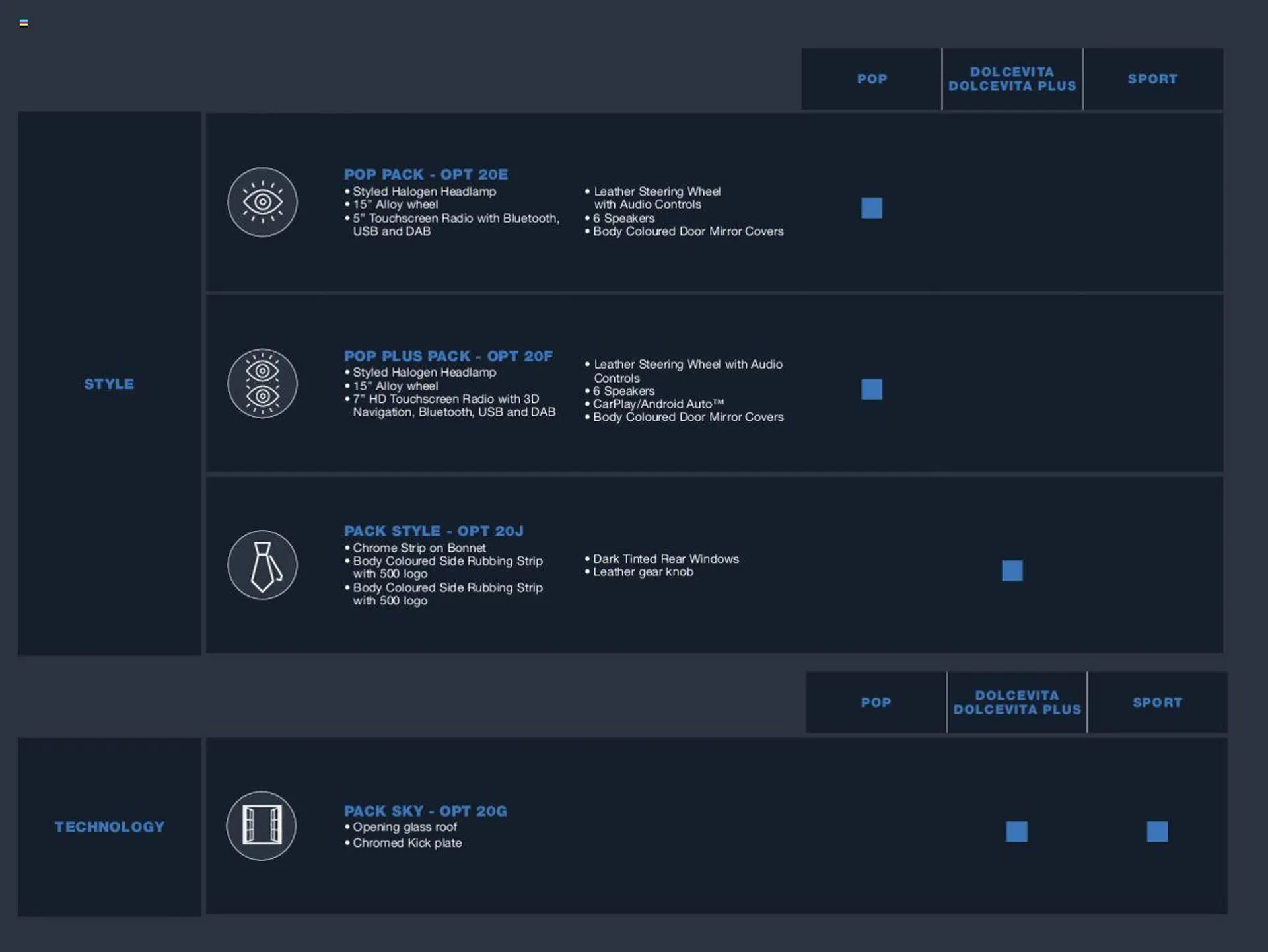 Fiat leaflet from 1 January to 1 November 2023 - Catalogue Page 22