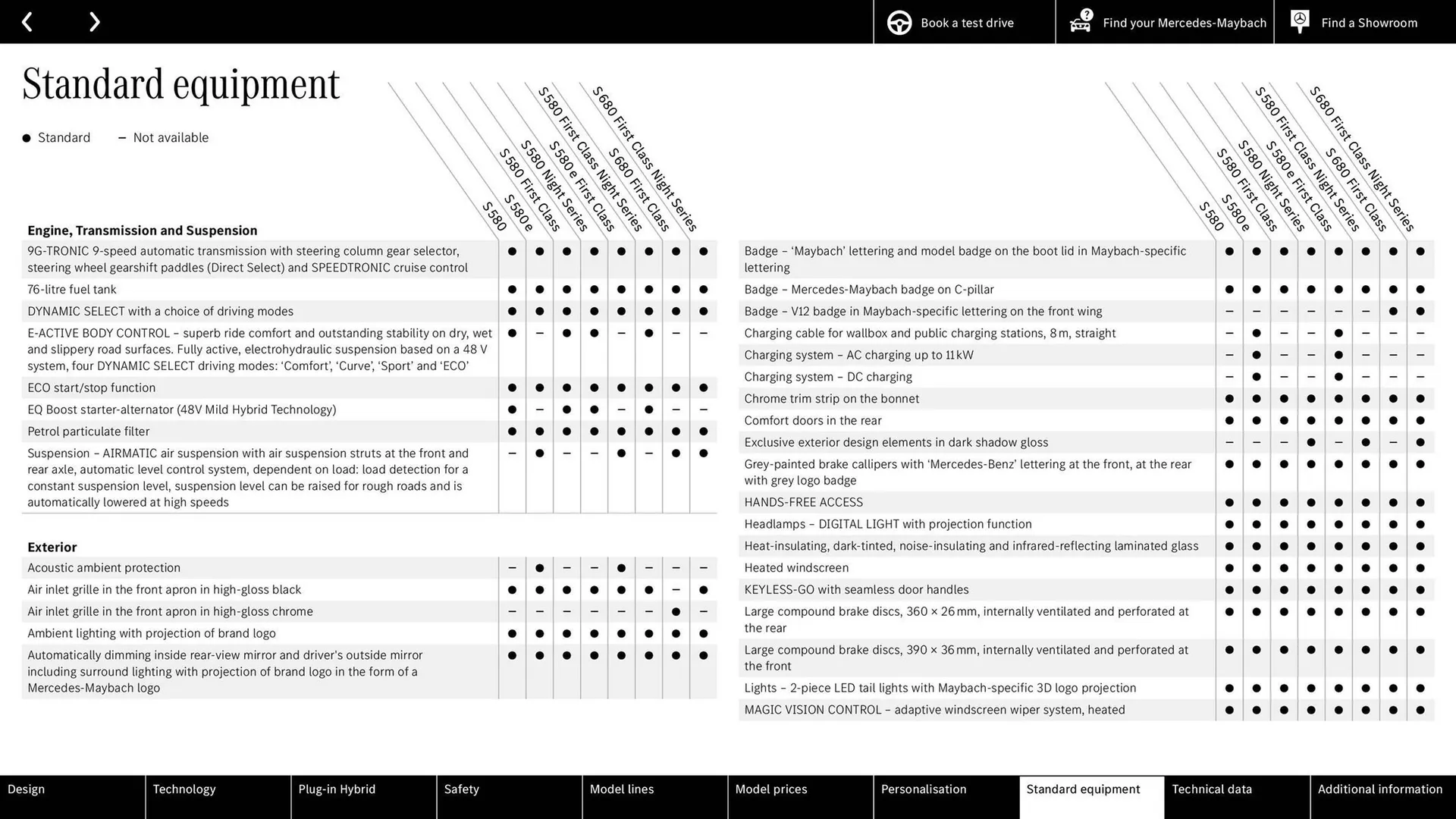 Mercedes-Benz leaflet from 24 June to 24 June 2026 - Catalogue Page 47