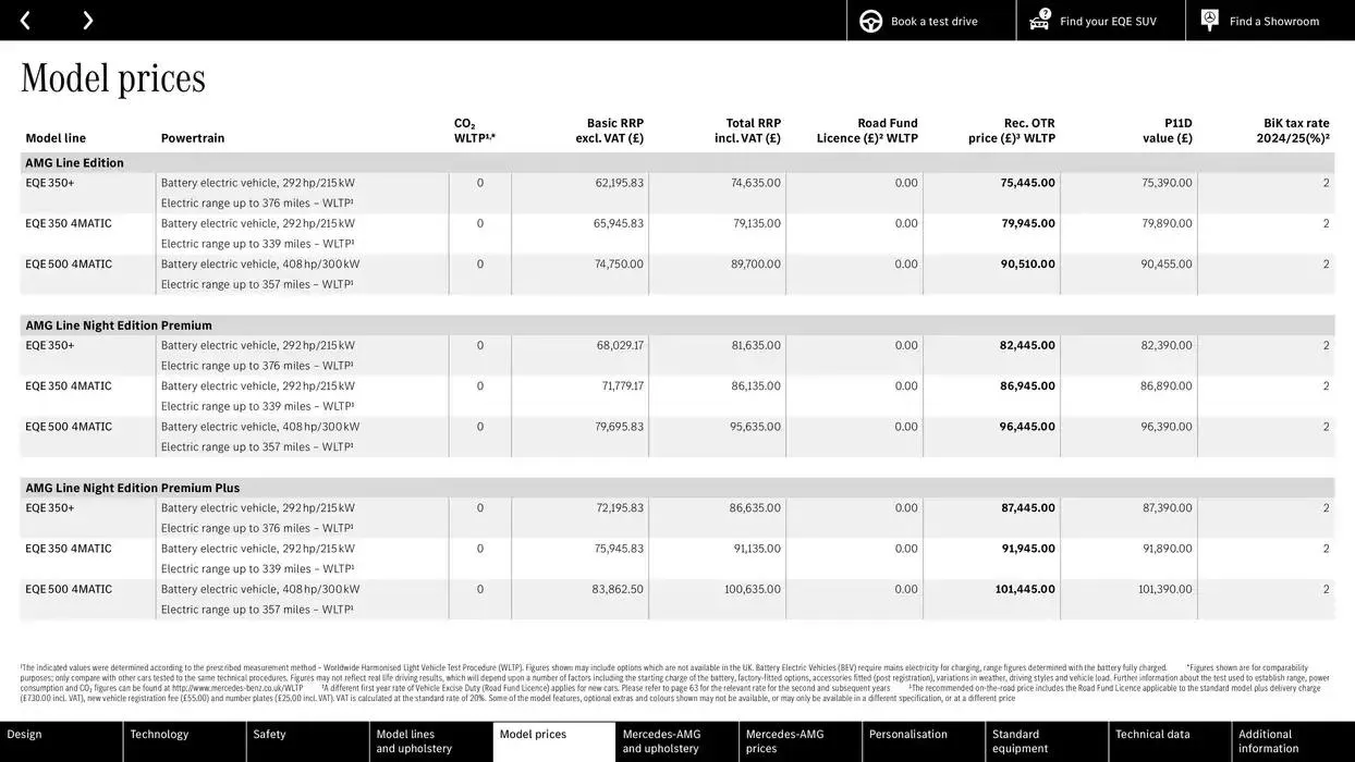 Mercedes Benz New EQE SUV from 25 October to 25 October 2025 - Catalogue Page 32