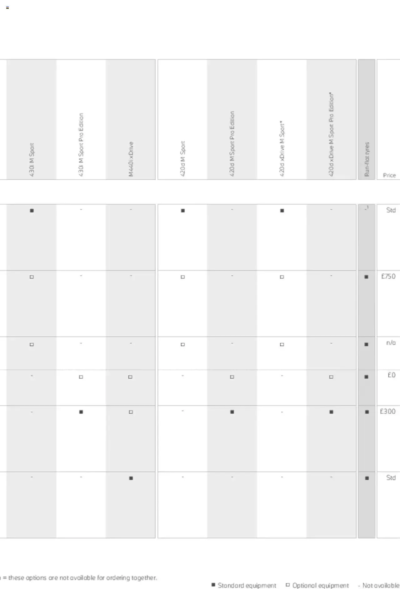 BMW - Coupe & Convertible 2021 from 21 January to 31 December 2023 - Catalogue Page 56