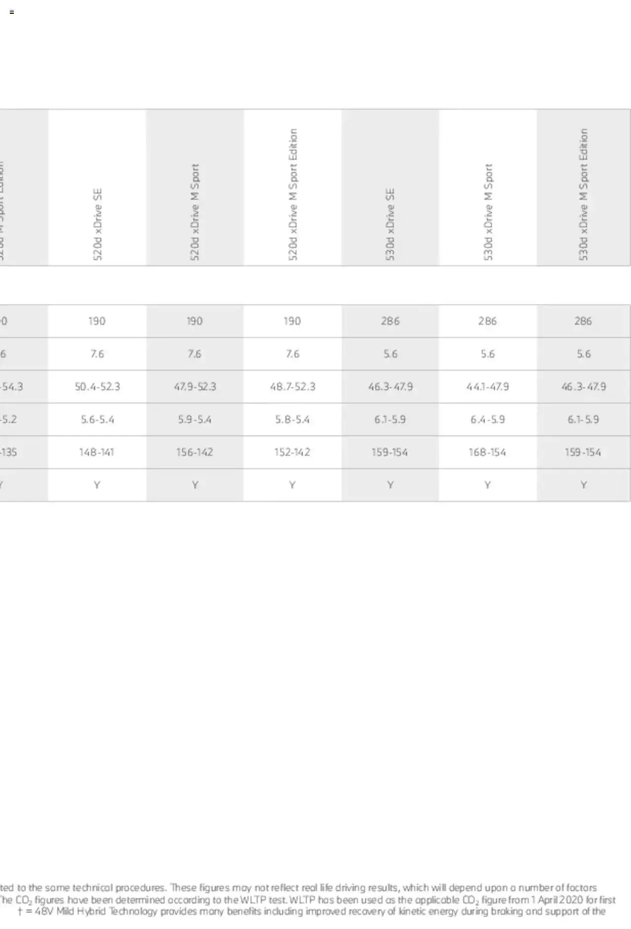 BMW - Saloon and Touring Brochure from 21 January to 31 December 2023 - Catalogue Page 70