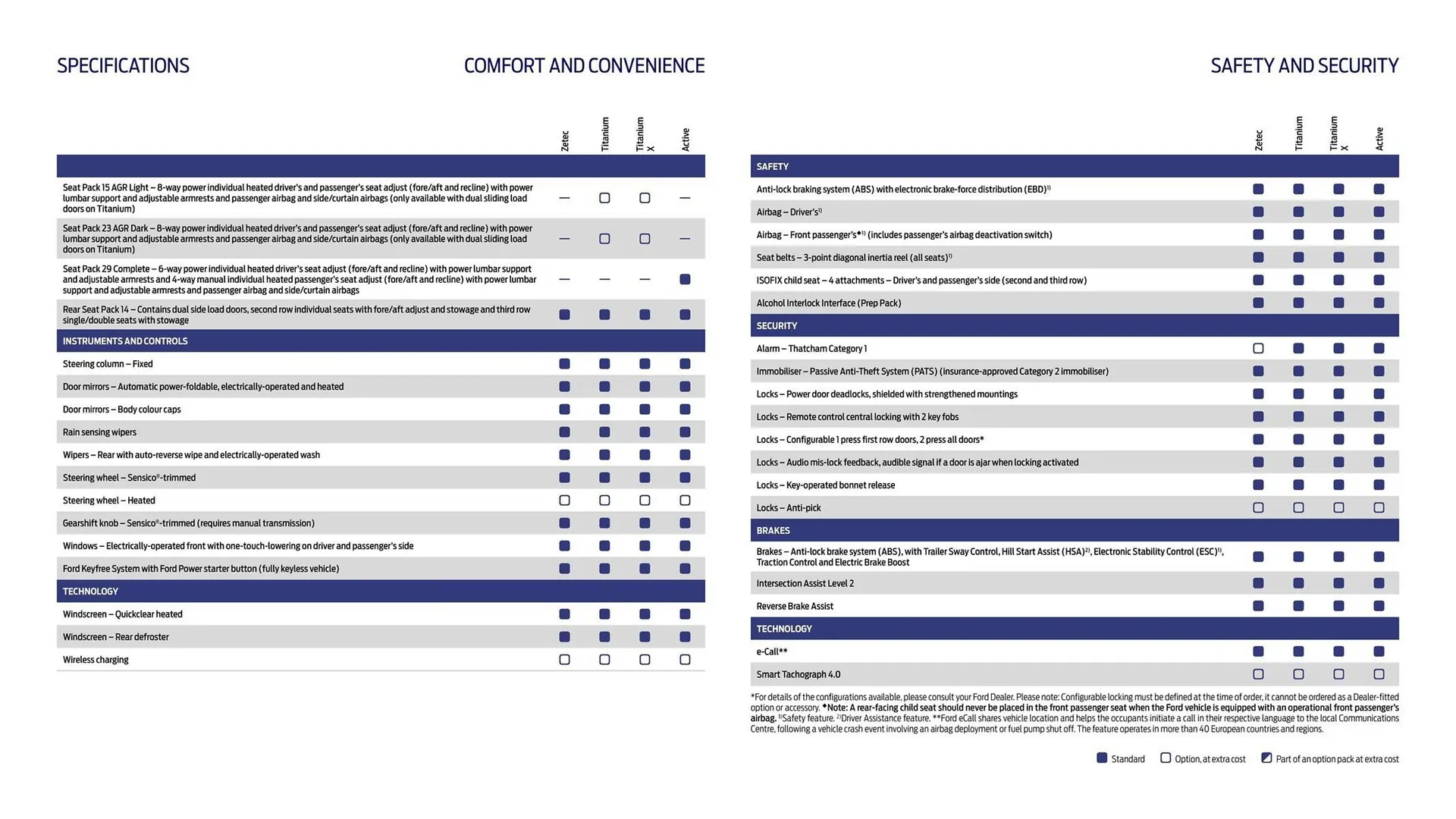 Ford leaflet from 16 October to 16 October 2026 - Catalogue Page 20