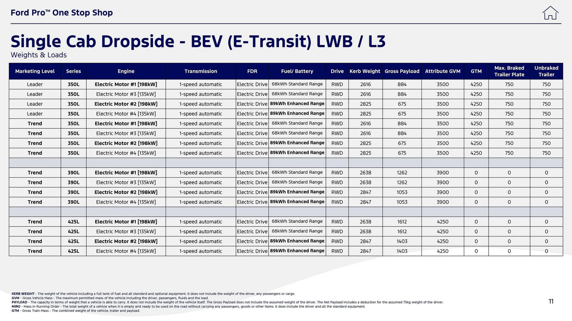 Ford leaflet from 1 October to 14 October 2025 - Catalogue Page 11