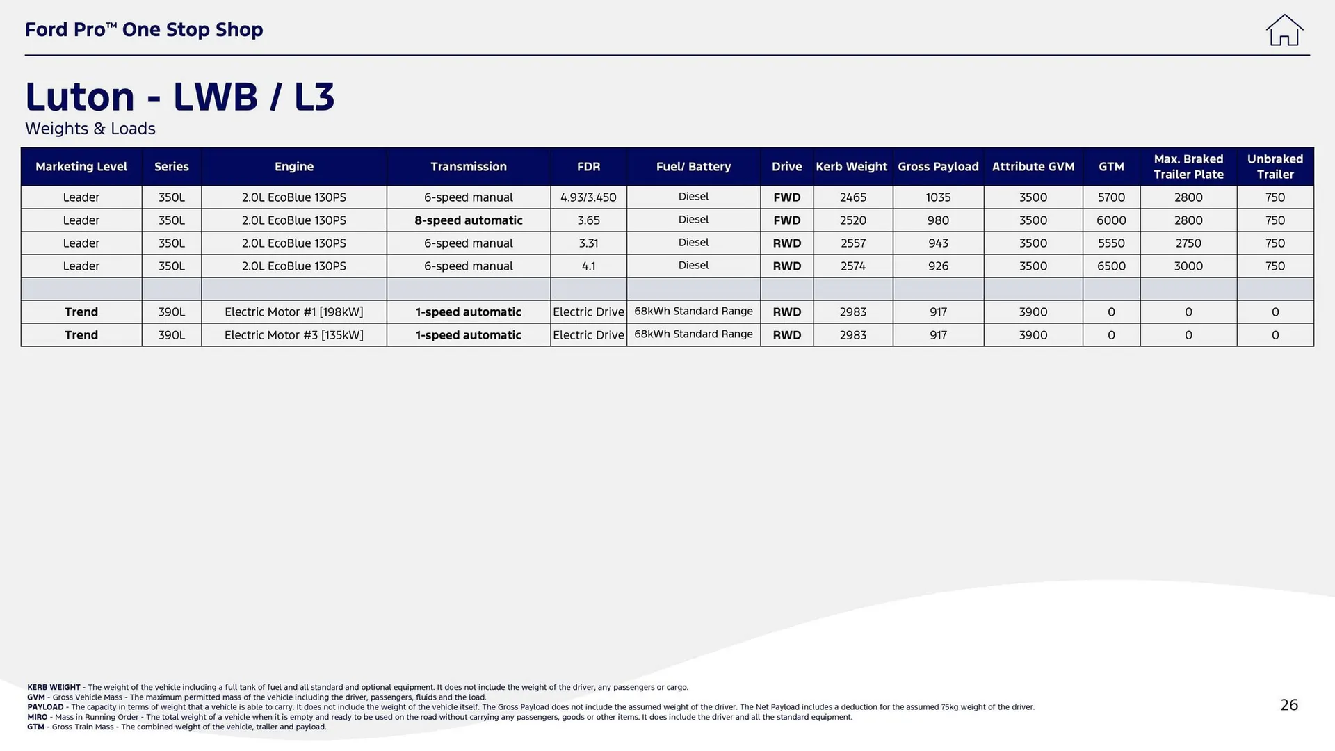 Ford leaflet from 1 October to 14 October 2025 - Catalogue Page 26