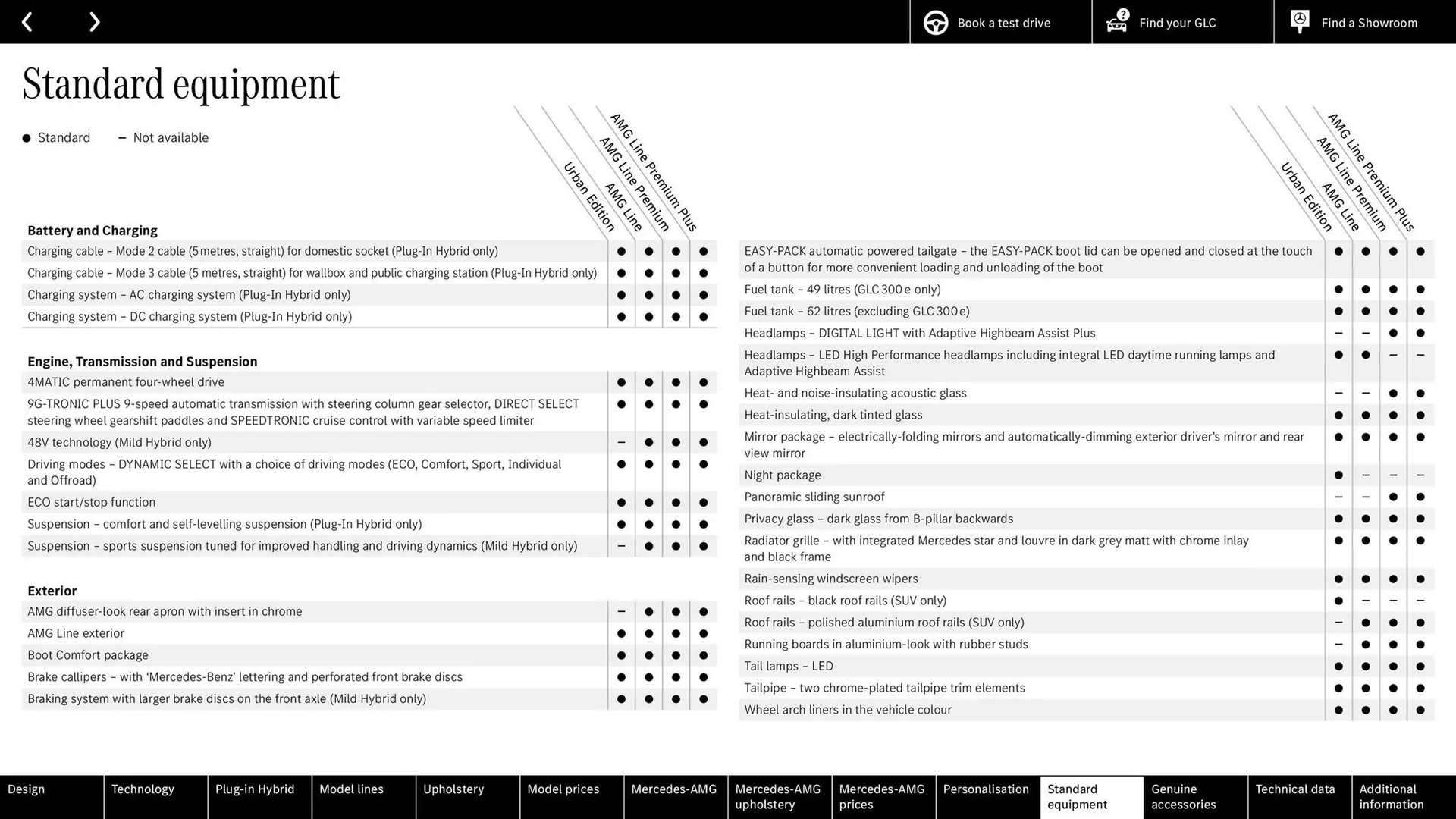 Mercedes-Benz leaflet from 10 September to 10 September 2025 - Catalogue Page 69