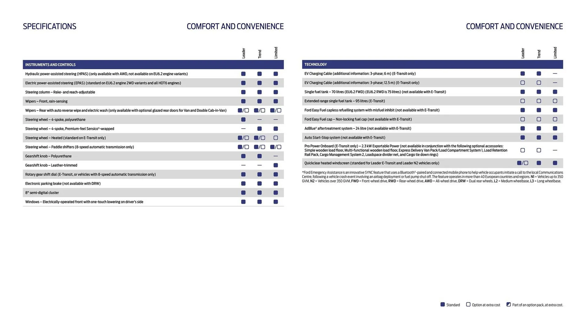 Ford leaflet from 1 October to 31 October 2025 - Catalogue Page 25