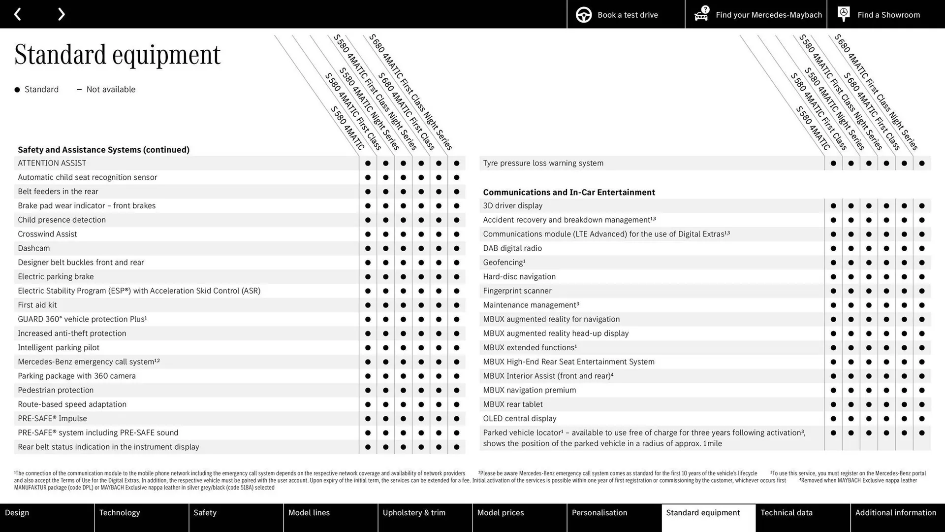 Mercedes-Benz leaflet from 8 August to 8 August 2025 - Catalogue Page 36