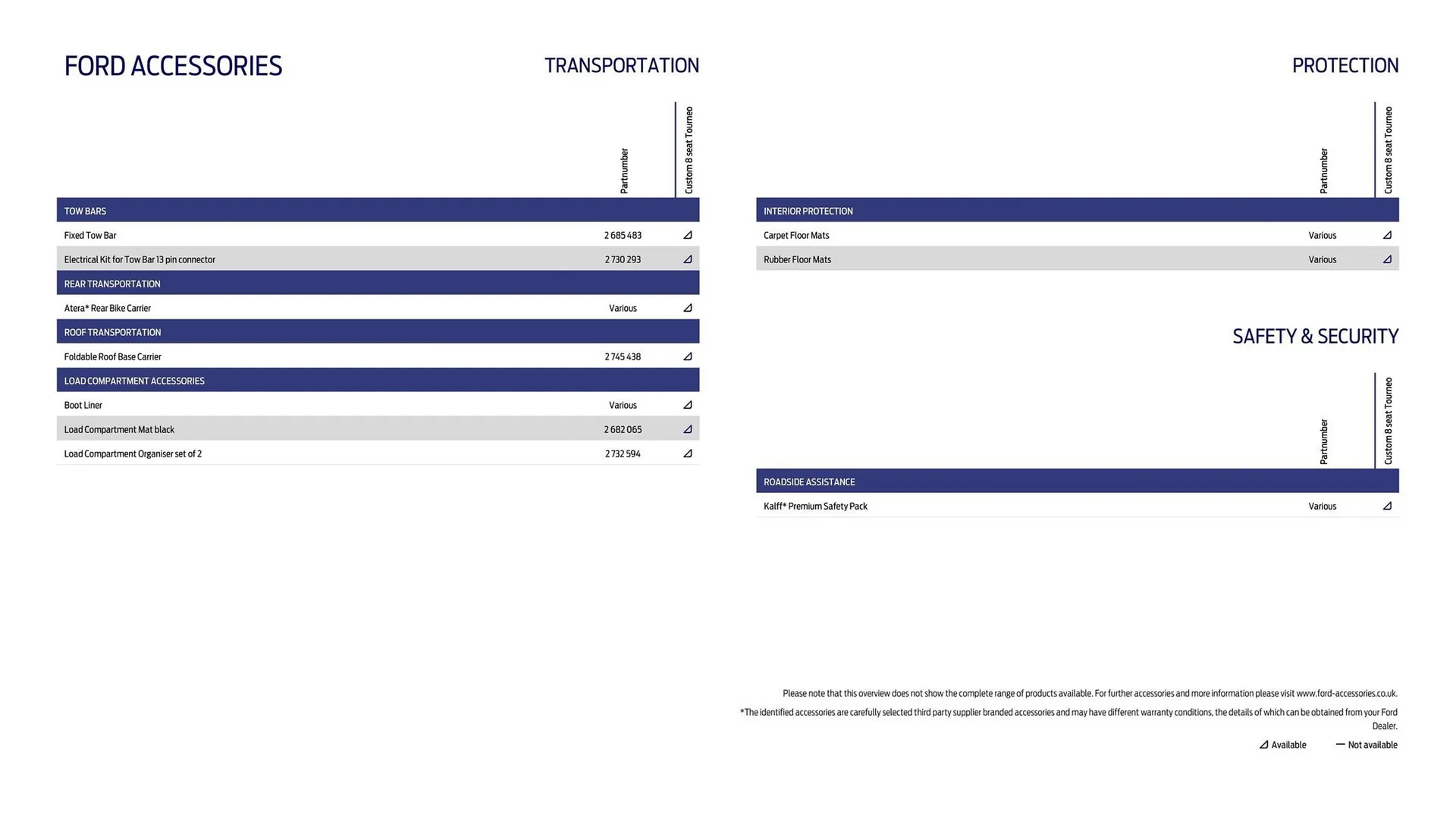 Ford leaflet from 16 October to 16 October 2026 - Catalogue Page 22