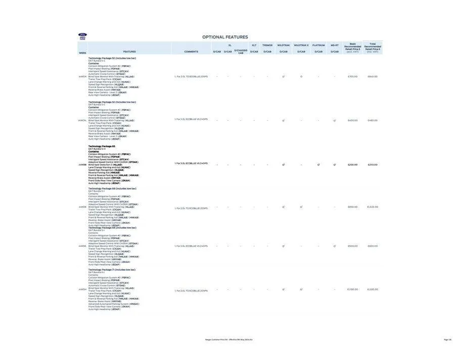FORD RANGER from 27 May to 31 December 2024 - Catalogue Page 19