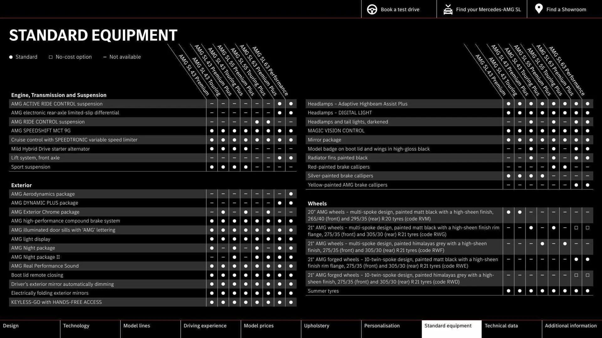 Mercedes-Benz Weekly Offers from 1 December to 16 March 2024 - Catalogue Page 42
