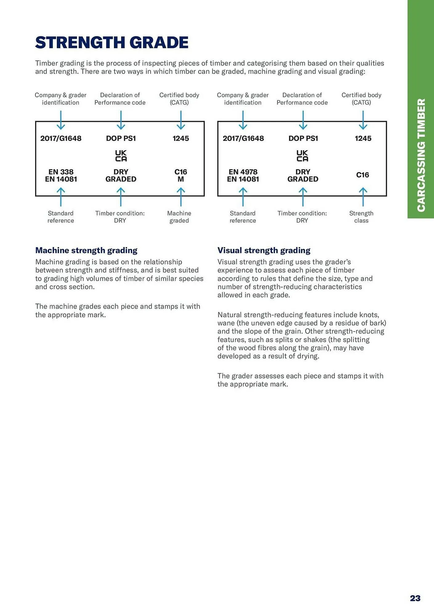 Jewson catalogue from 1 January to 31 December 2027 - Catalogue Page 23