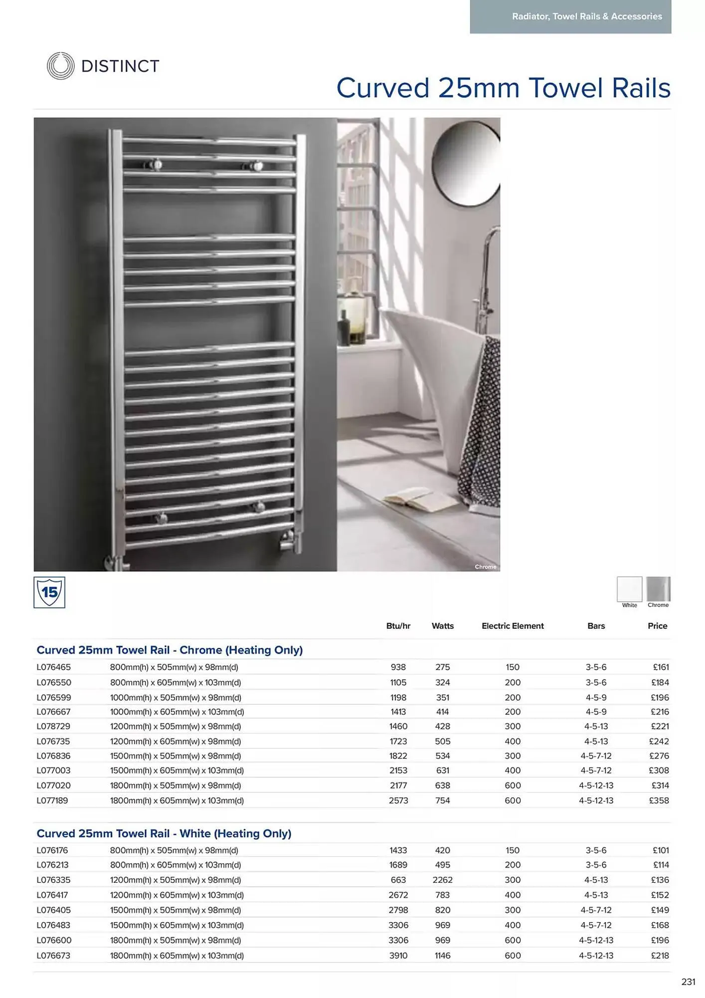 MKM Building Supplies leaflet from 6 February to 31 December 2025 - Catalogue Page 233