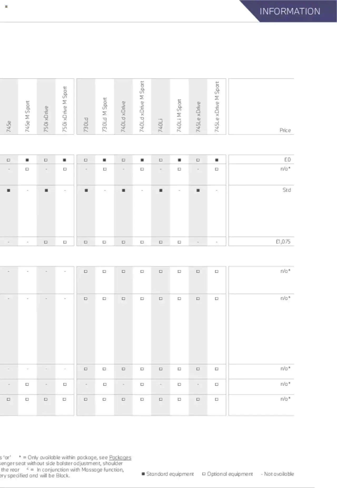 BMW - 7 Series Brochure from 21 January to 31 December 2023 - Catalogue Page 66
