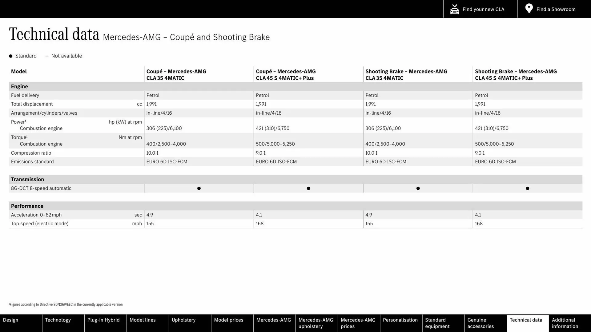 Mercedes-Benz leaflet from 15 July to 15 July 2024 - Catalogue Page 68
