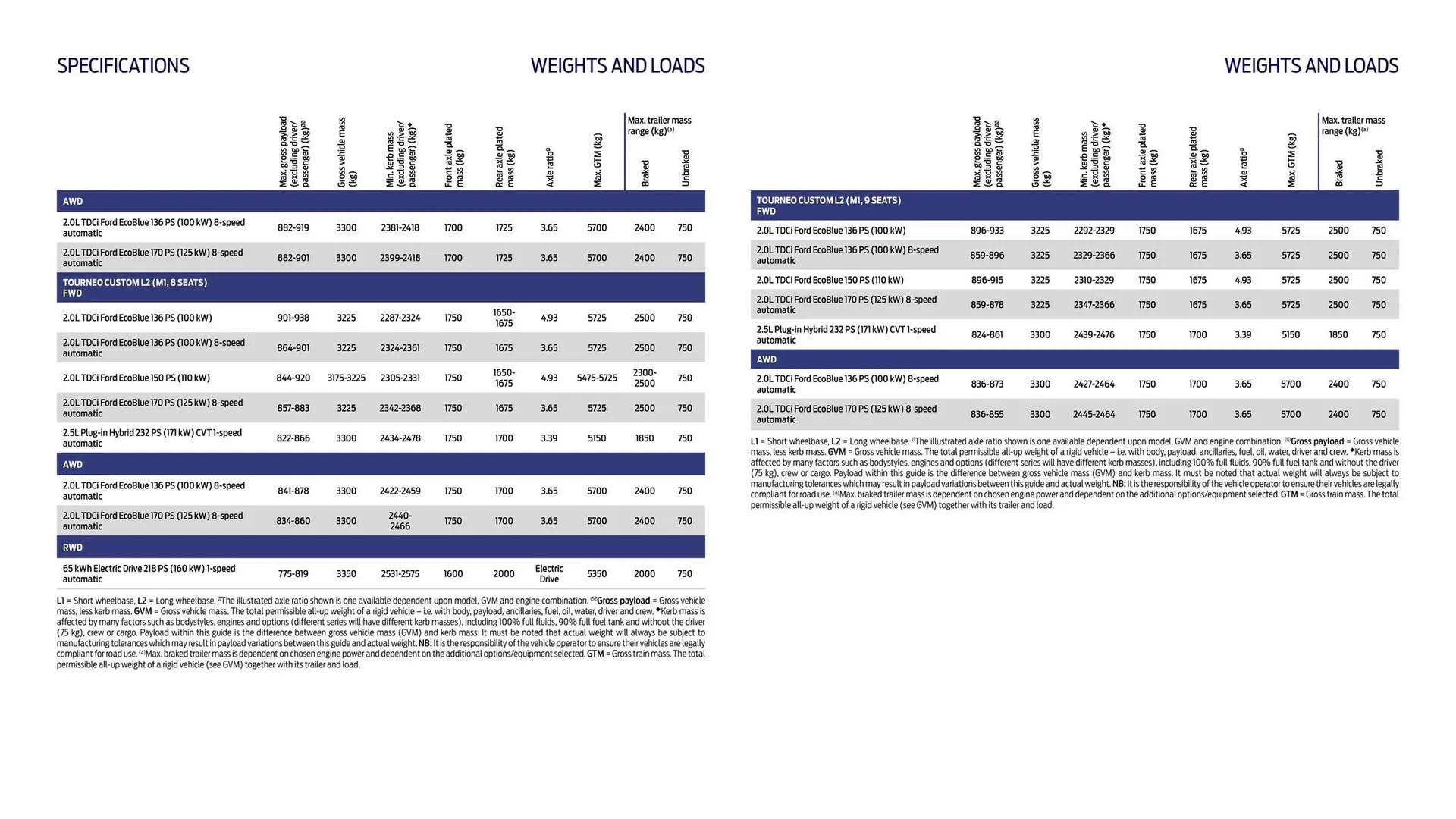 Ford leaflet from 16 October to 16 October 2026 - Catalogue Page 15