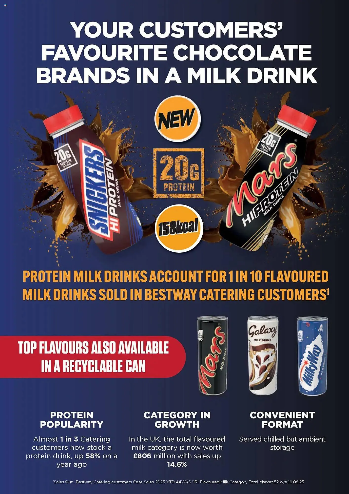 Bestway leaflet from 30 January to 27 February 2026 - Catalogue Page 3