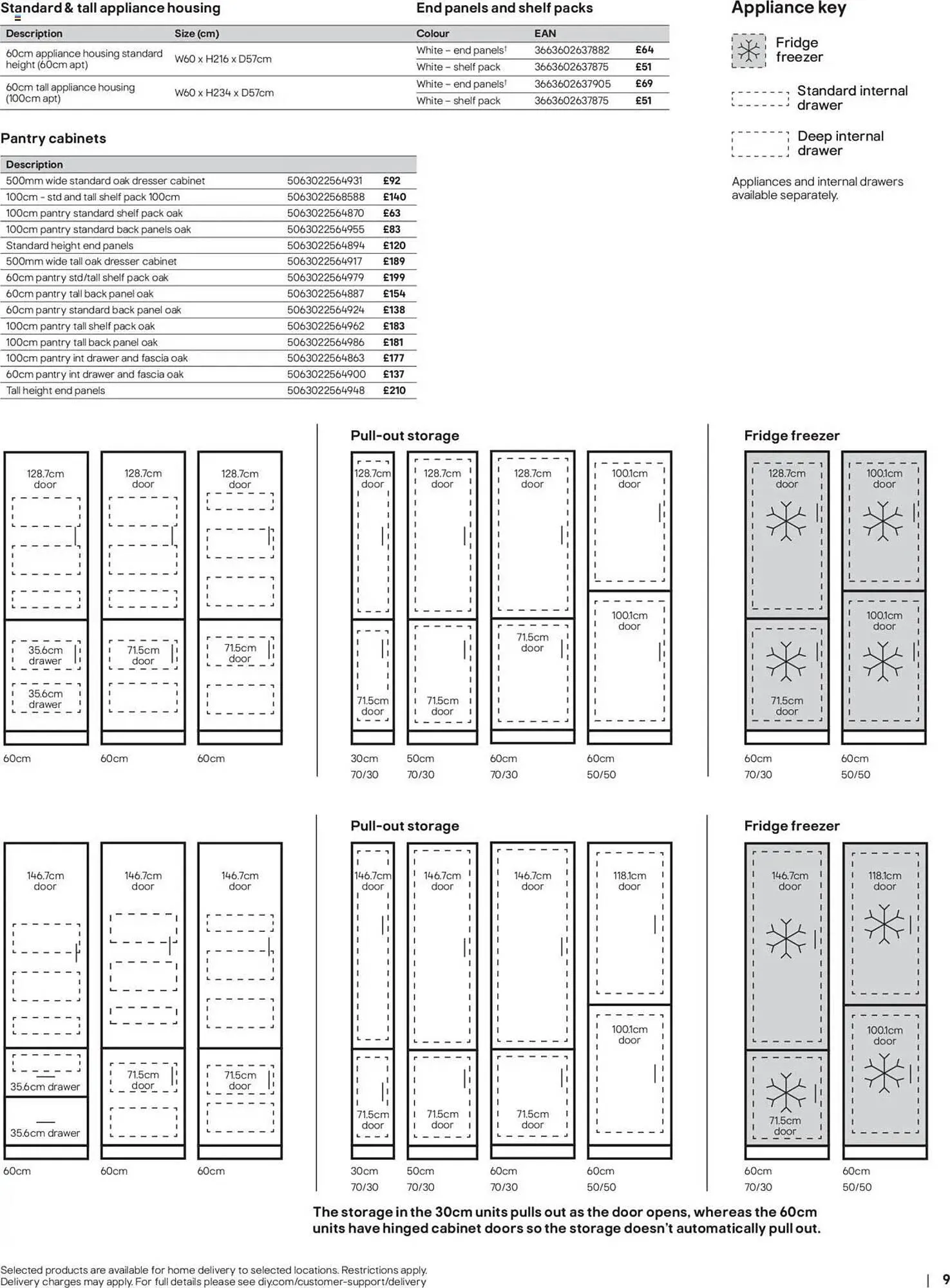 B&Q leaflet from 16 June to 1 January 2026 - Catalogue Page 9