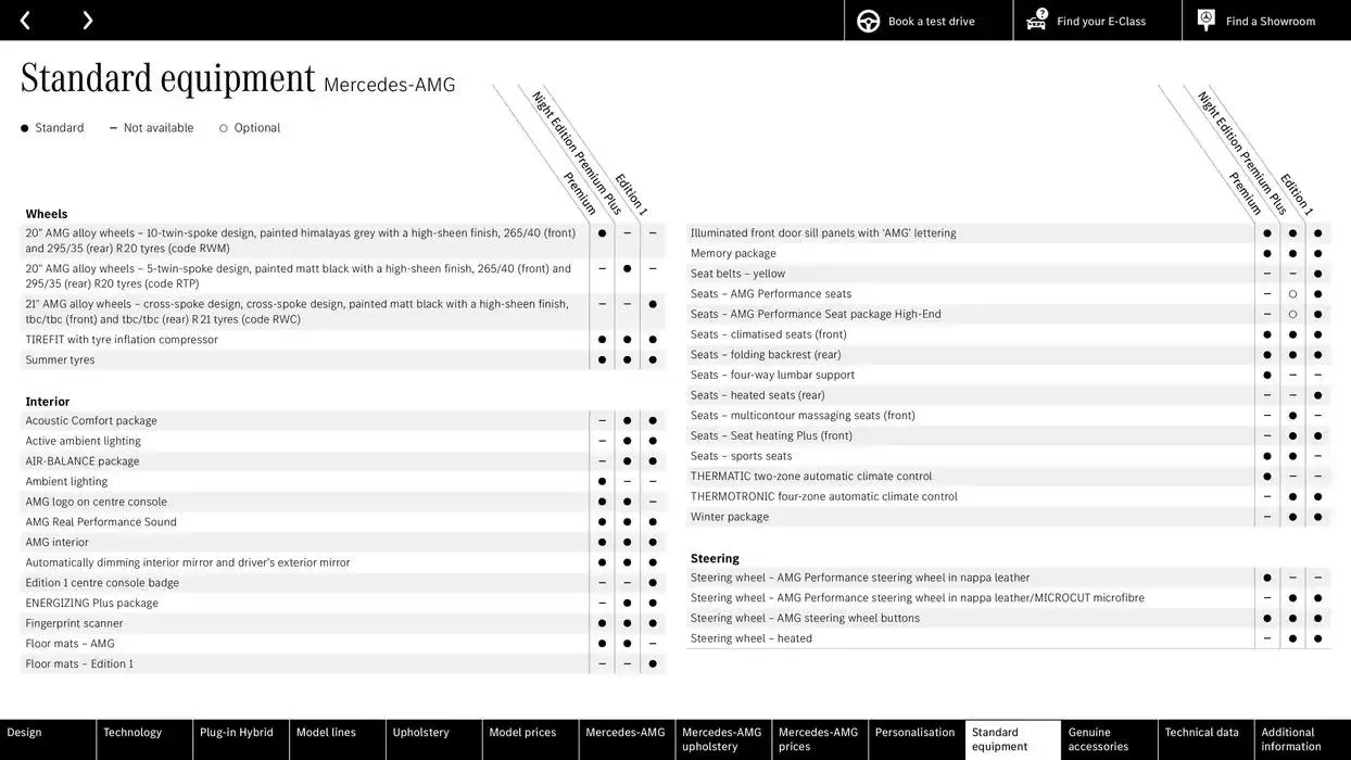 Mercedes Benz New E-Class Saloon from 11 October to 11 October 2025 - Catalogue Page 71