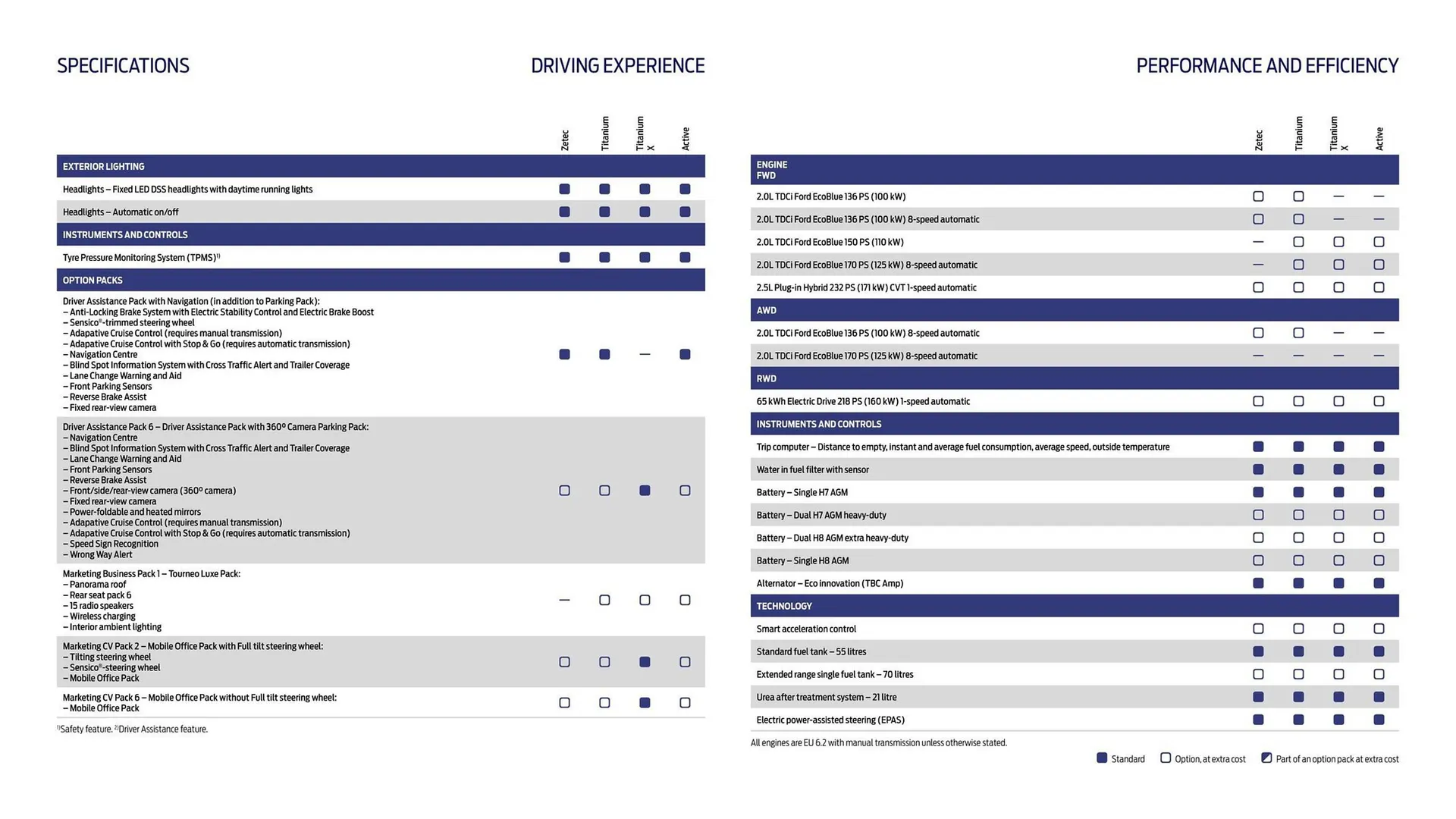Ford leaflet from 16 October to 16 October 2026 - Catalogue Page 18