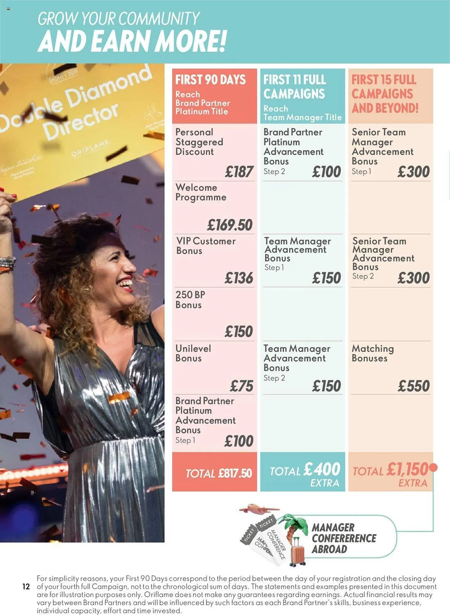 Oriflame leaflet from 11 July to 28 February 2025 - Catalogue Page 12