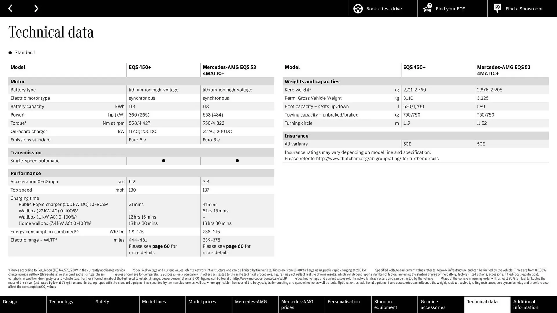 Mercedes-Benz leaflet from 27 March to 27 March 2026 - Catalogue Page 60