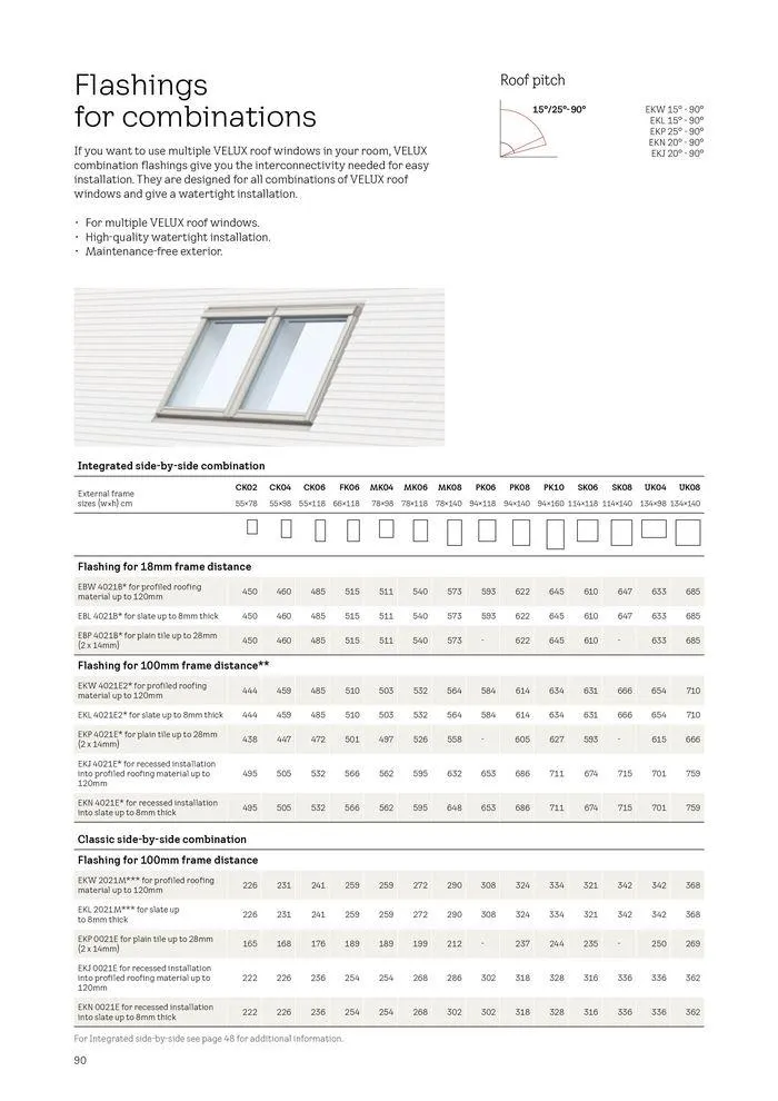 Product Catalogue 2024 from 2 April to 31 December 2024 - Catalogue Page 90