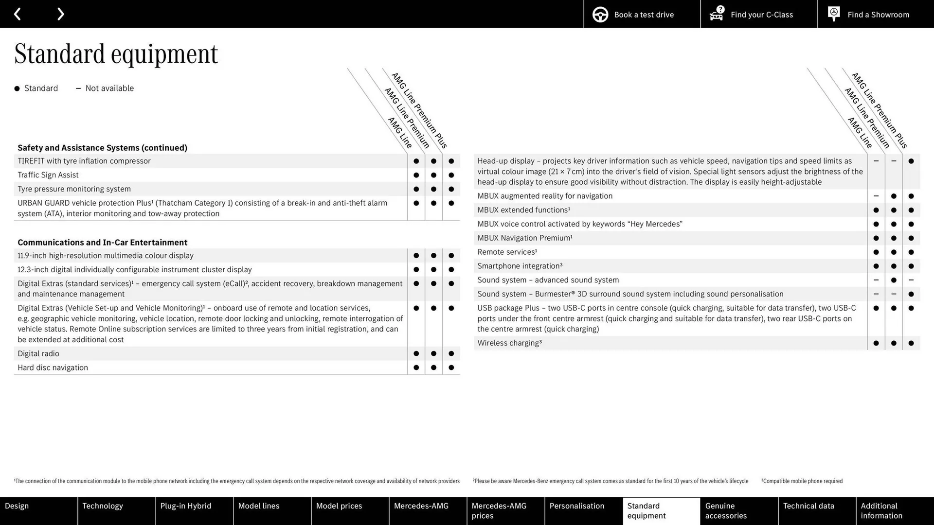 Mercedes-Benz leaflet from 24 June to 24 June 2026 - Catalogue Page 58