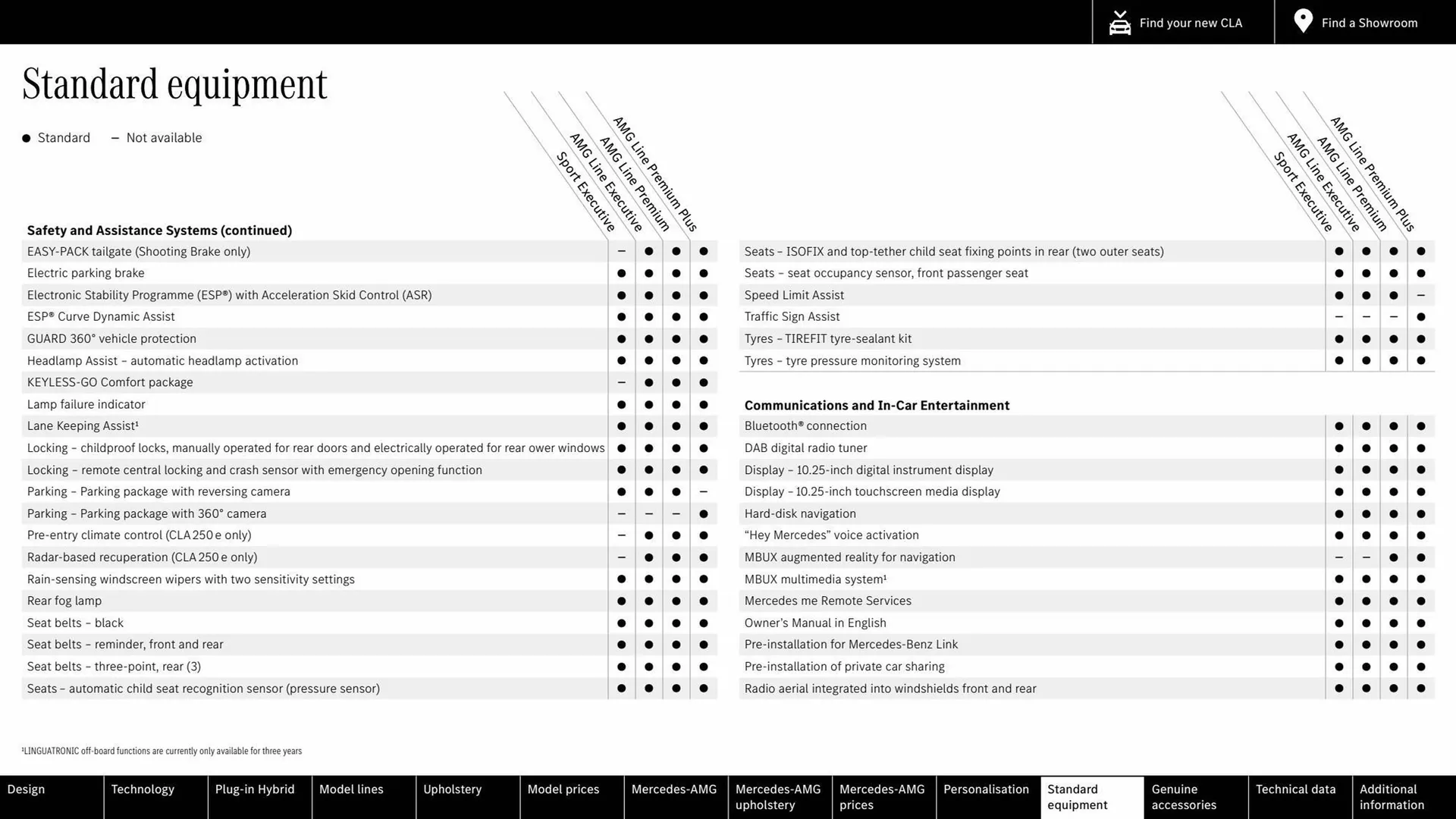 Mercedes-Benz leaflet from 15 July to 15 July 2024 - Catalogue Page 52