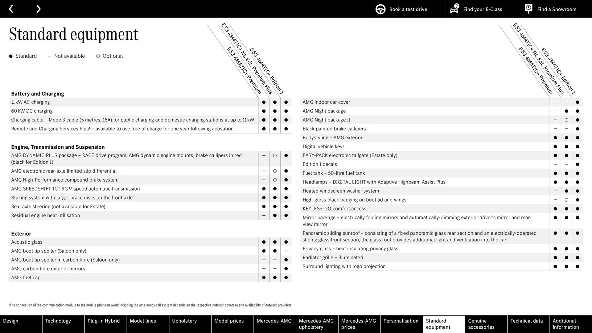 Mercedes-Benz leaflet from 15 April to 15 April 2026 - Catalogue Page 68