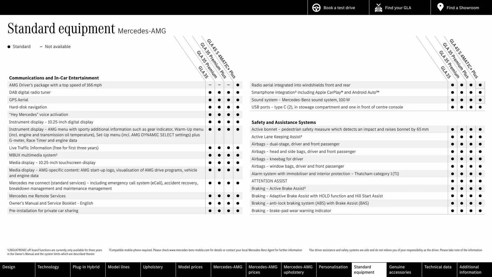 Mercedes-Benz leaflet from 16 March to 16 March 2024 - Catalogue Page 50