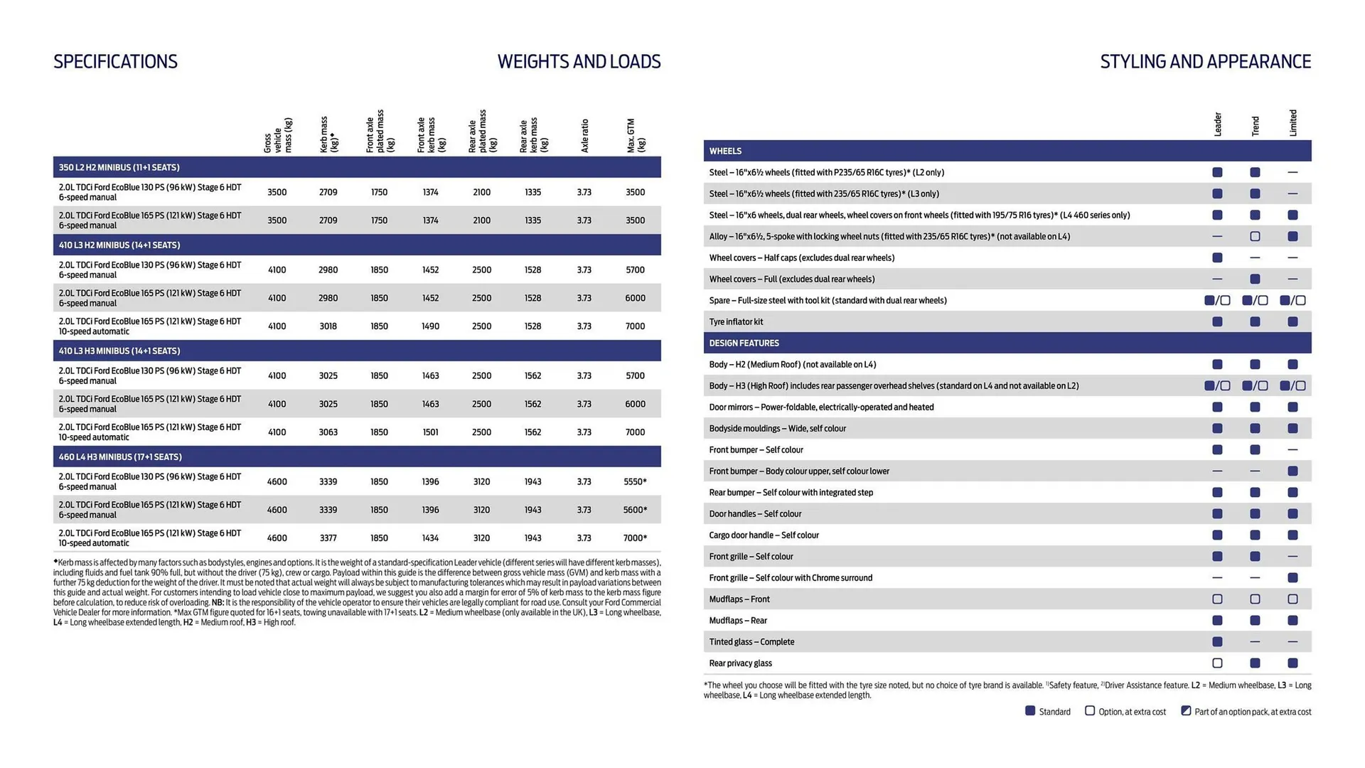 Ford leaflet from 1 October to 31 October 2025 - Catalogue Page 10