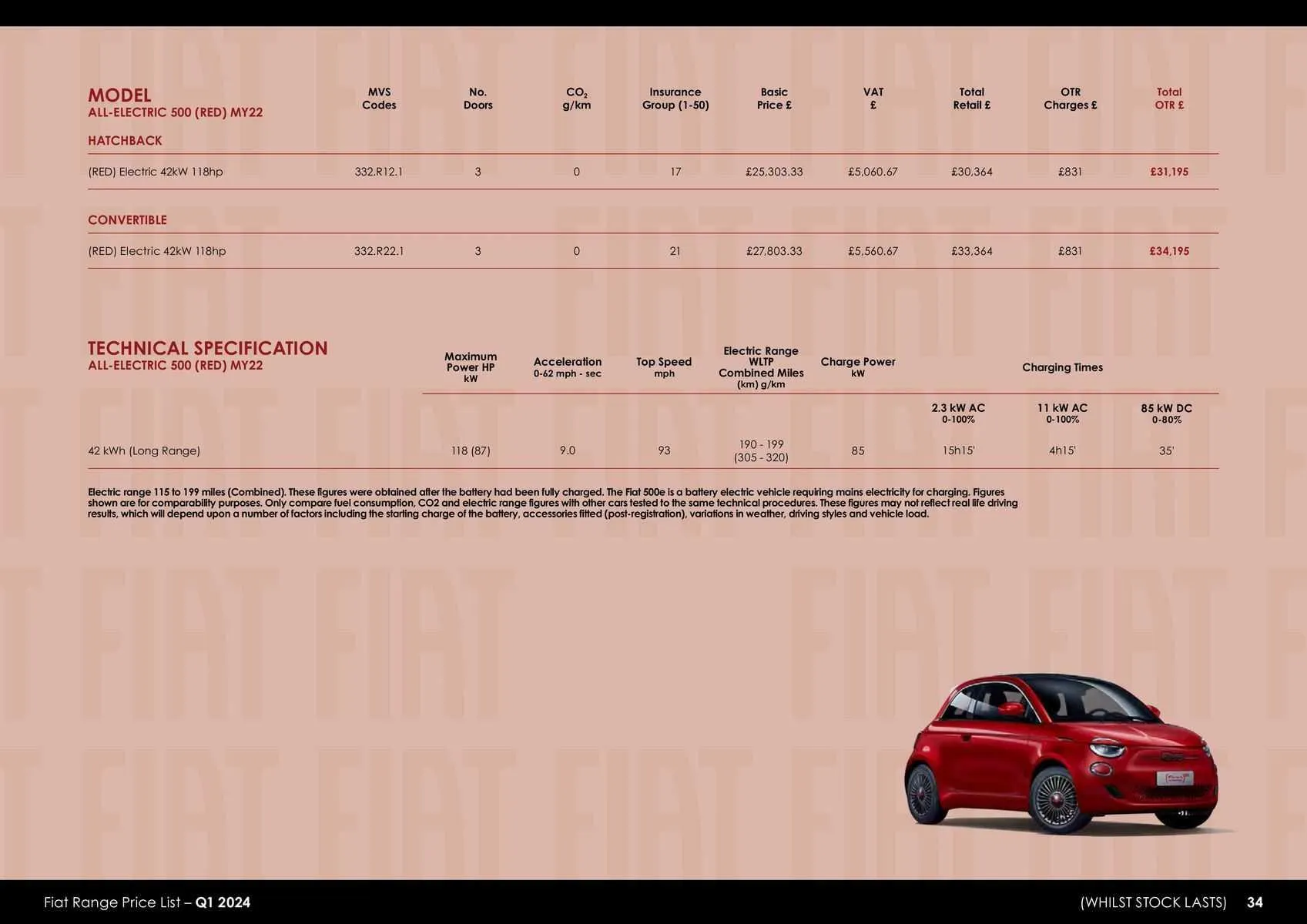 Fiat Weekly Offers from 23 January to 31 December 2024 - Catalogue Page 29