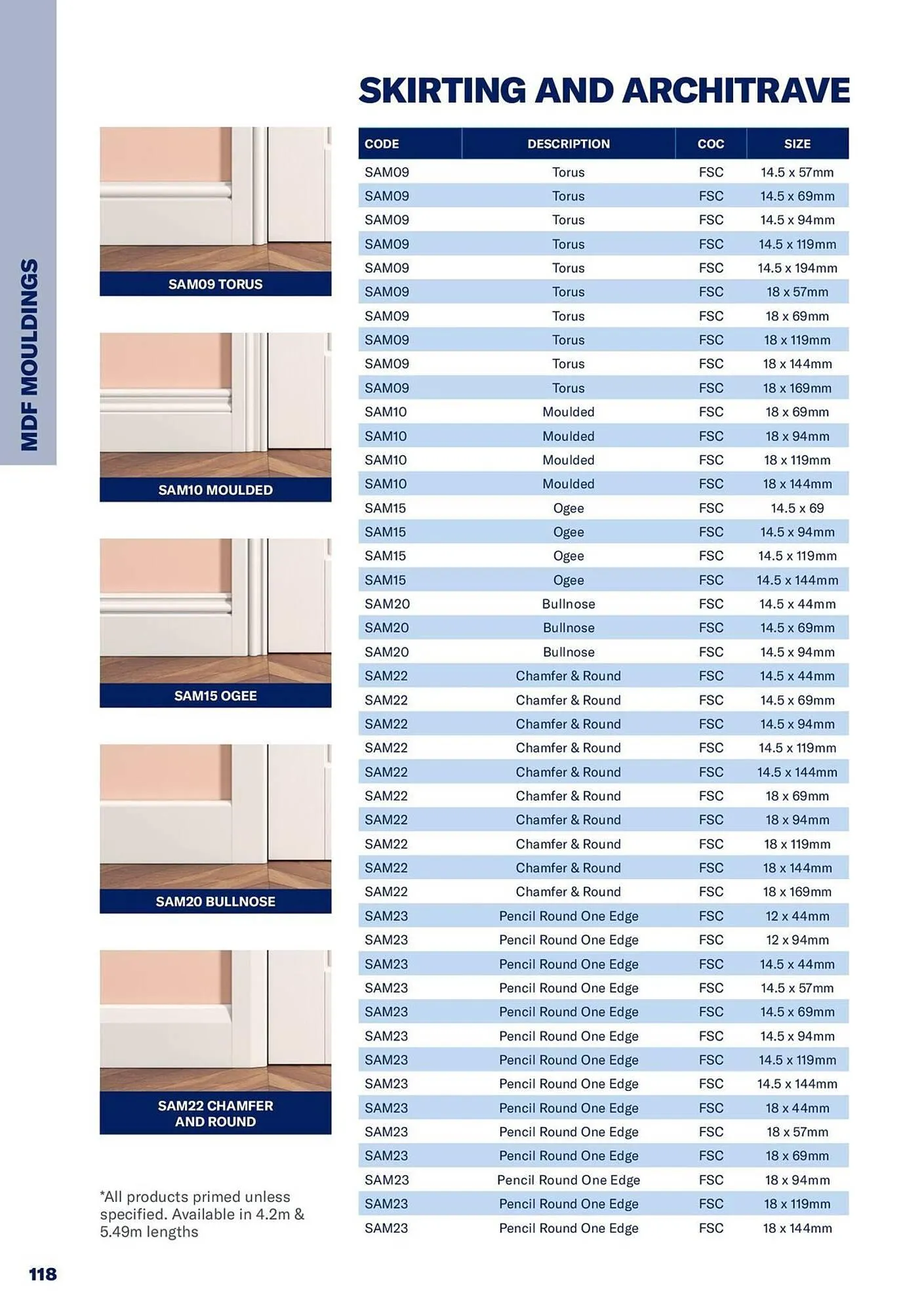 Jewson catalogue from 1 January to 31 December 2027 - Catalogue Page 118