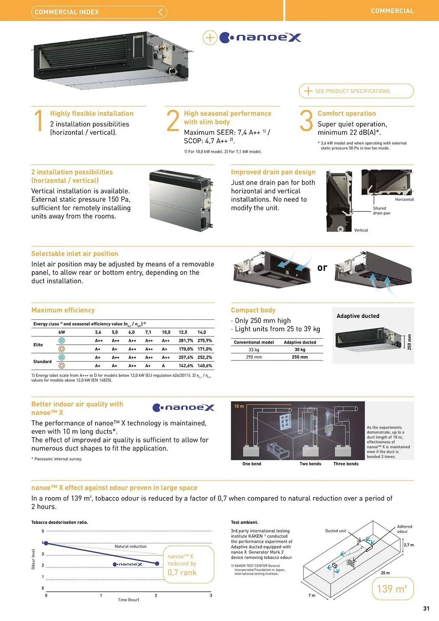 Panasonic leaflet from 12 August to 31 December 2025 - Catalogue Page 31