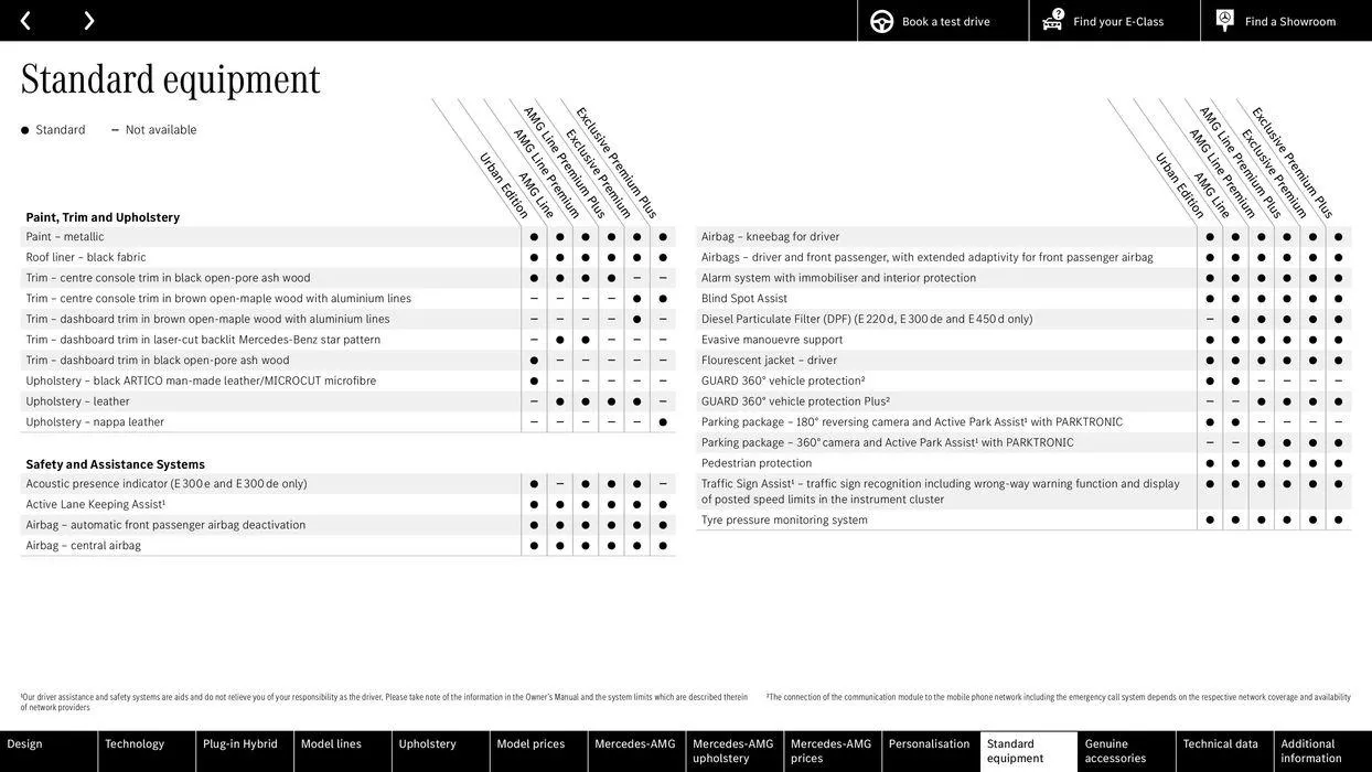 Mercedes Benz New E-Class Saloon from 31 August to 31 August 2025 - Catalogue Page 66