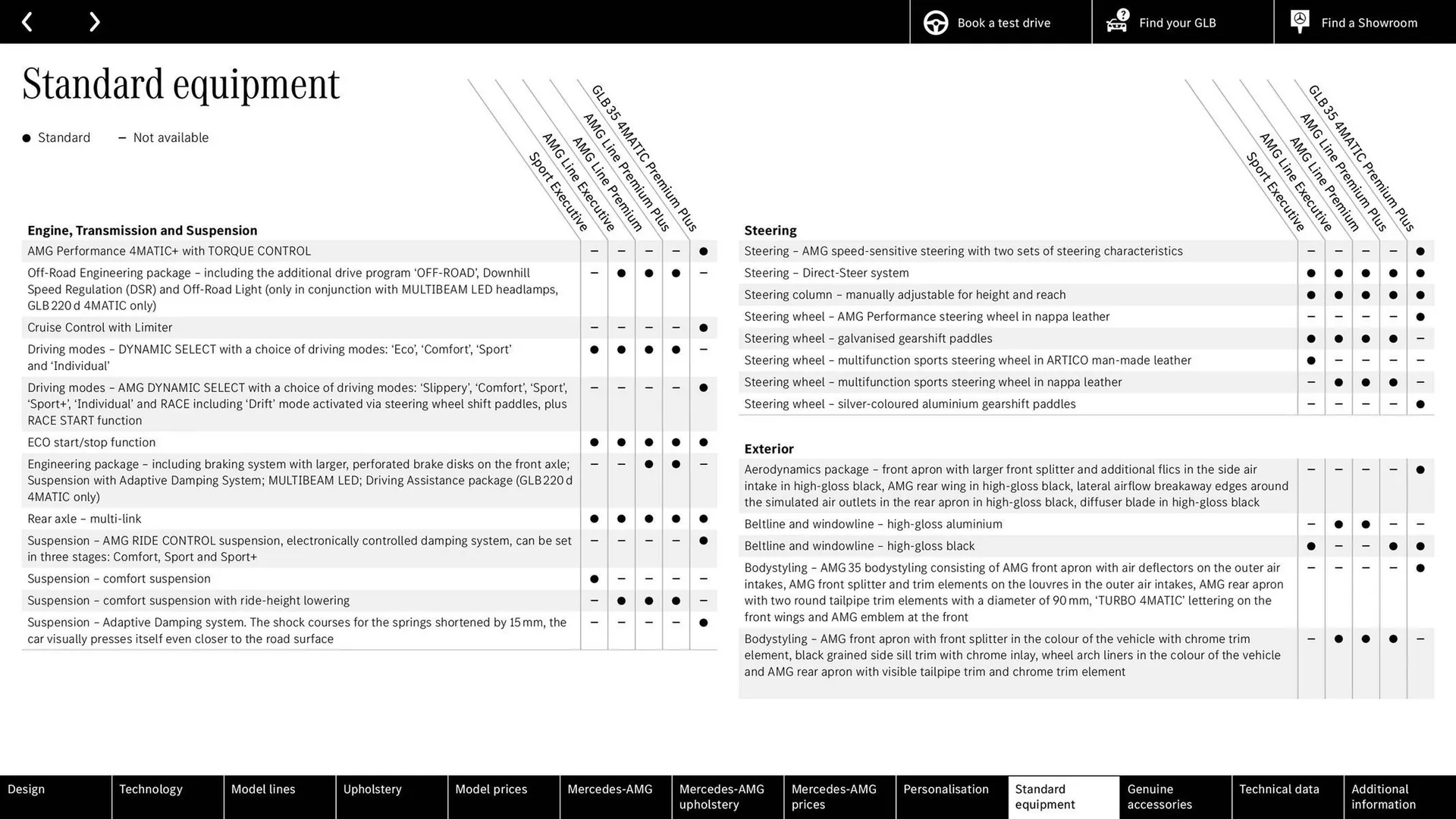 Mercedes-Benz leaflet from 10 September to 10 September 2025 - Catalogue Page 30