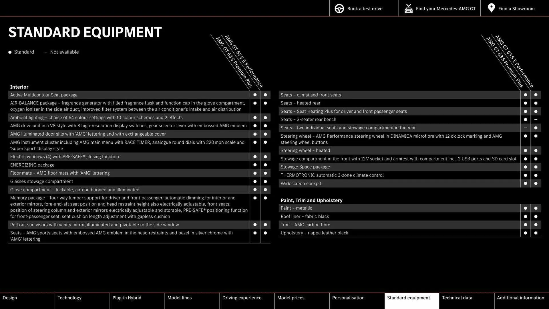 Mercedes-Benz Weekly Offers from 1 December to 16 March 2024 - Catalogue Page 36