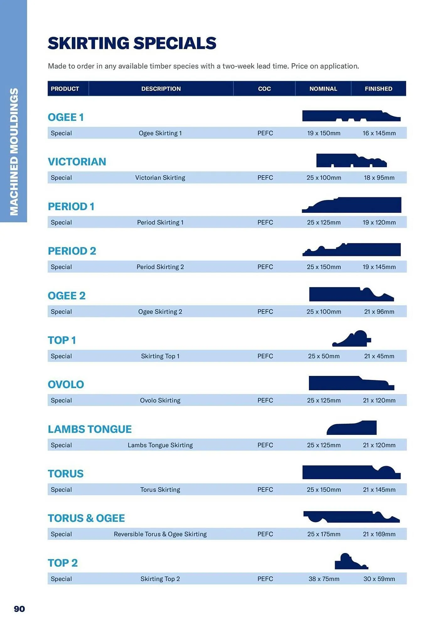 Jewson catalogue from 1 January to 31 December 2027 - Catalogue Page 90