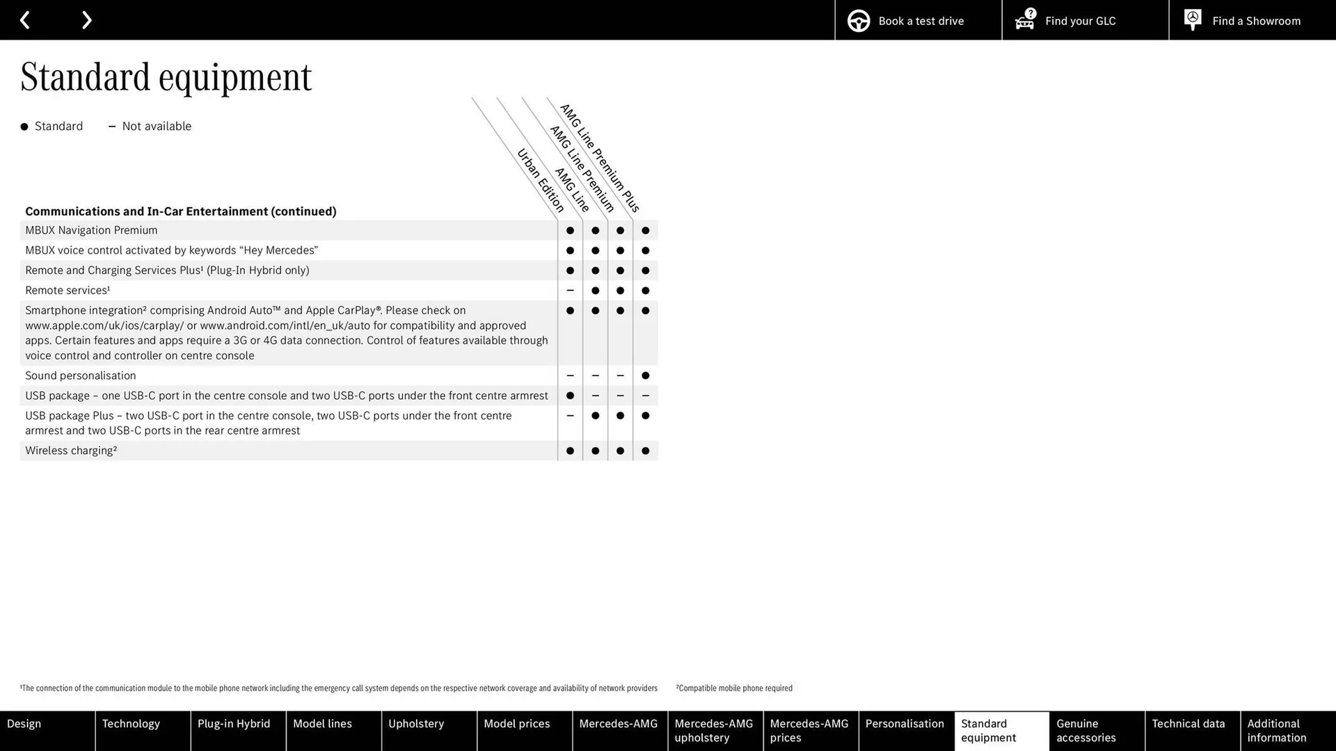 Mercedes-Benz leaflet from 10 September to 10 September 2025 - Catalogue Page 73
