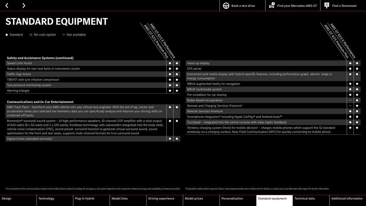 Mercedes-AMG GT 4-Door Coupé from 22 August to 22 August 2025 - Catalogue Page 37
