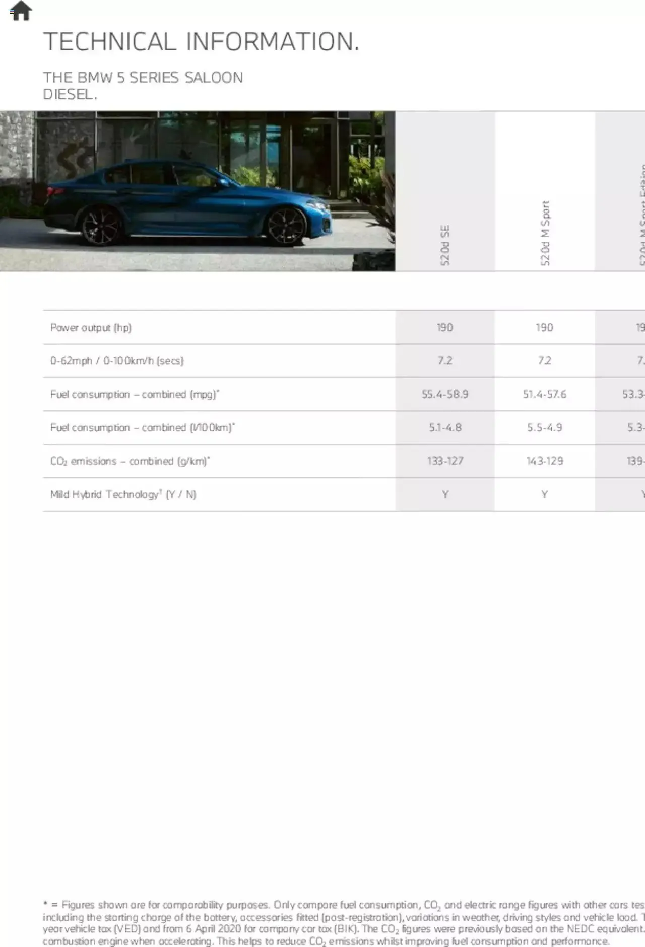 BMW - Saloon and Touring Brochure from 21 January to 31 December 2023 - Catalogue Page 63