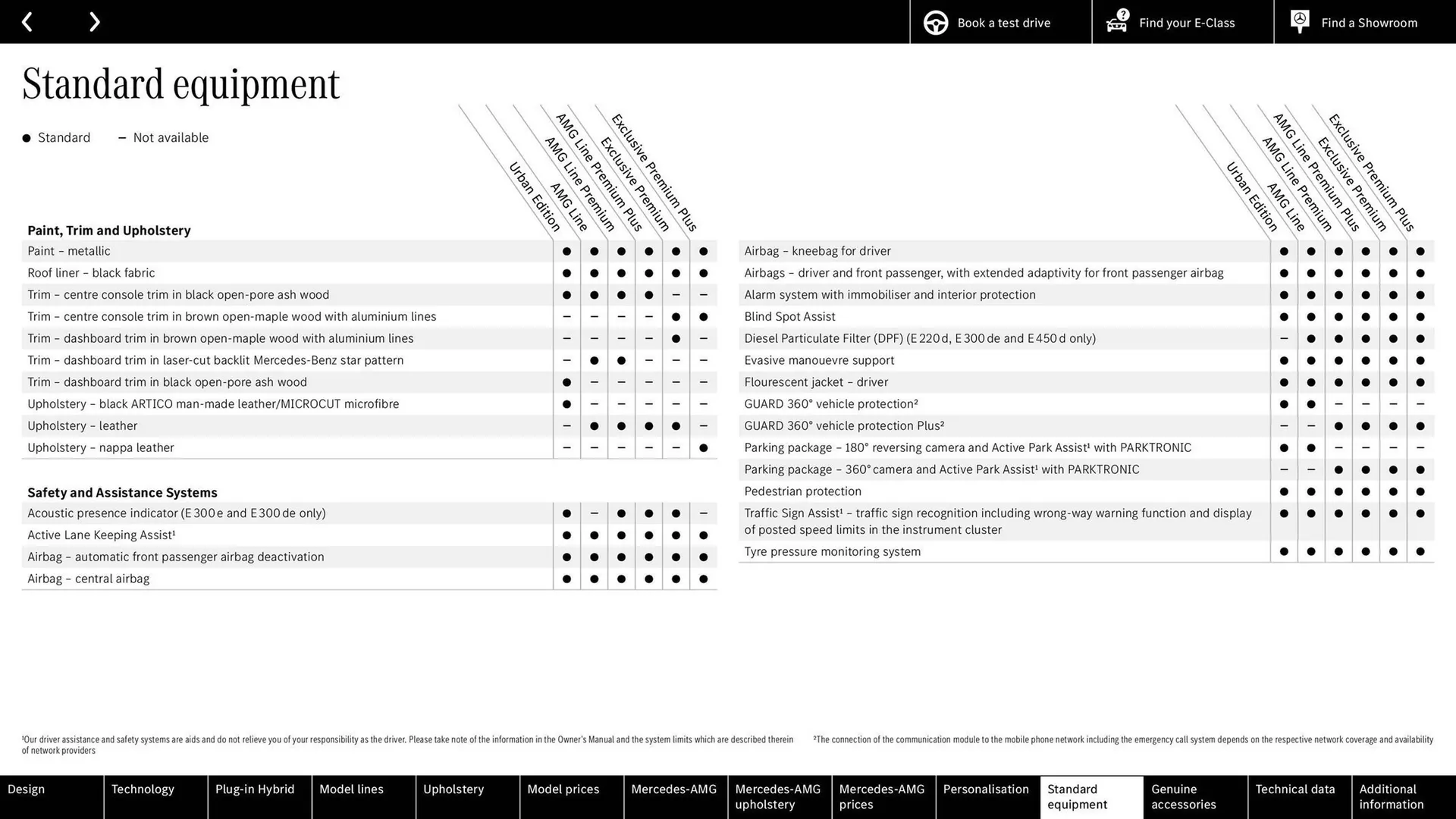 Mercedes-Benz leaflet from 15 April to 15 April 2026 - Catalogue Page 66