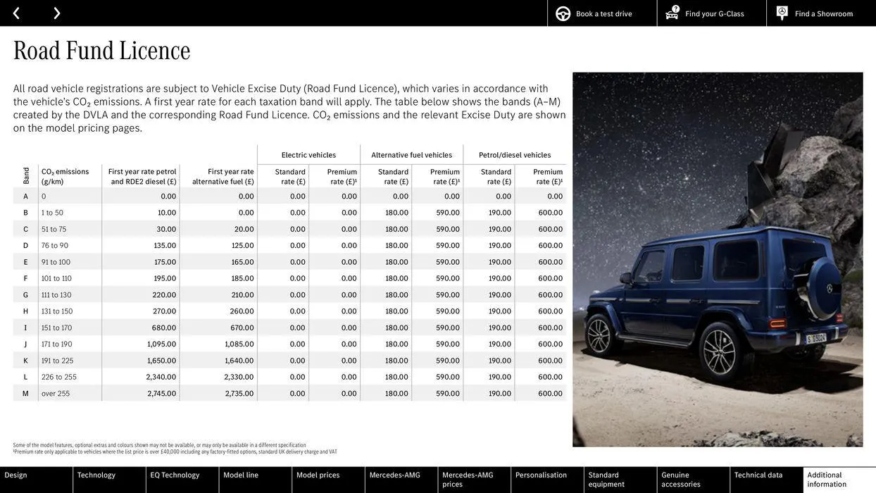 Mercedes Benz New G-Class from 10 August to 10 August 2025 - Catalogue Page 91