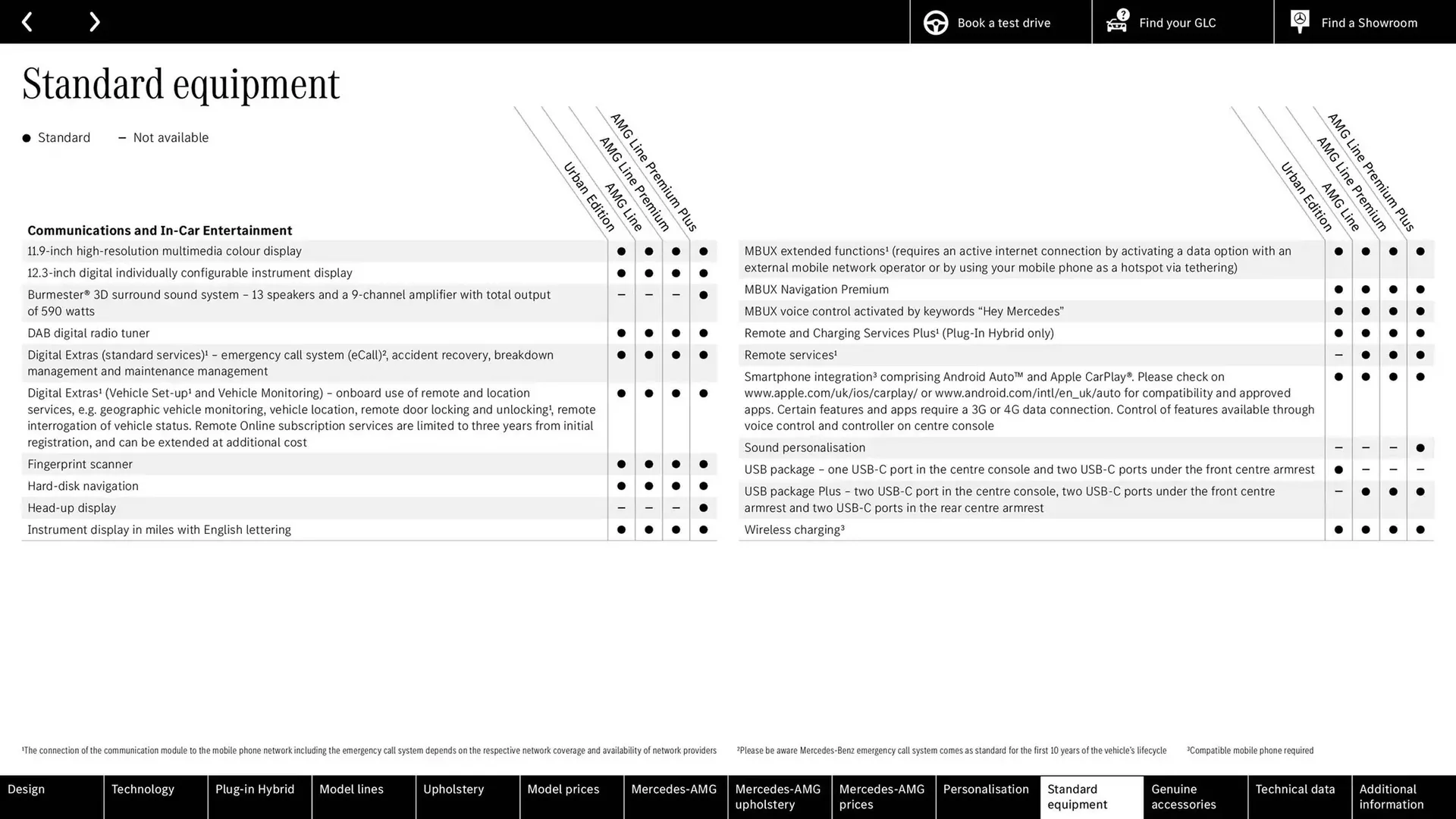 Mercedes-Benz leaflet from 2 November to 2 November 2025 - Catalogue Page 68
