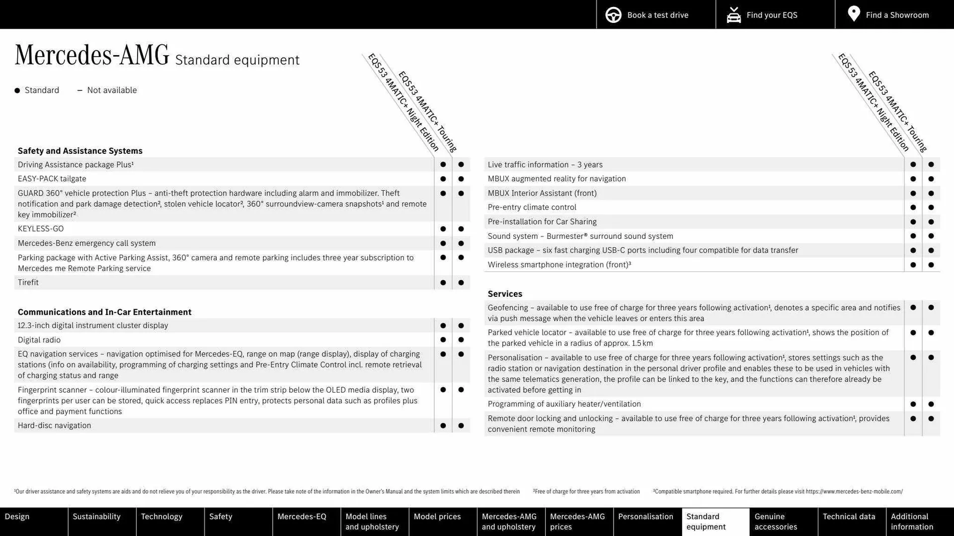 Mercedes-Benz Weekly Offers from 16 March to 16 March 2024 - Catalogue Page 68