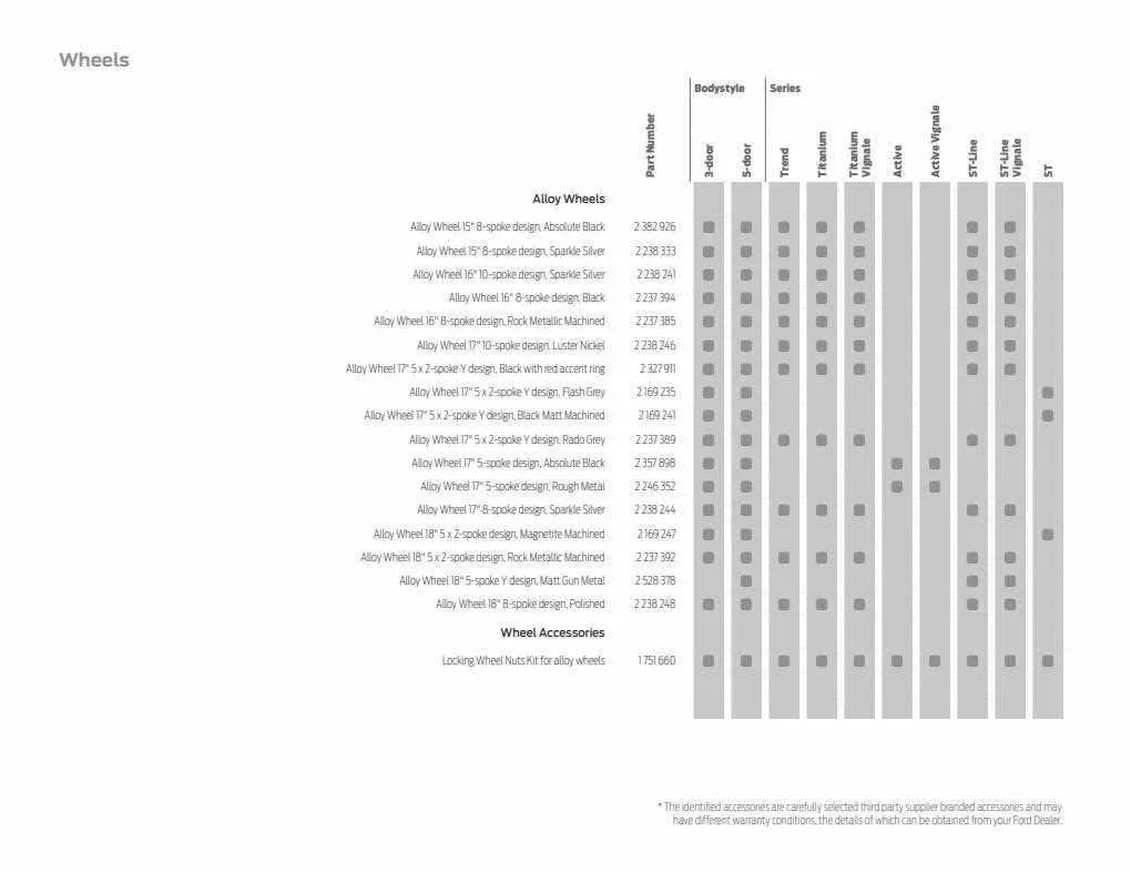 Ford Weekly Offers from 12 January to 29 February 2024 - Catalogue Page 76