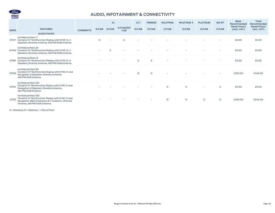 FORD RANGER from 27 May to 31 December 2024 - Catalogue Page 12