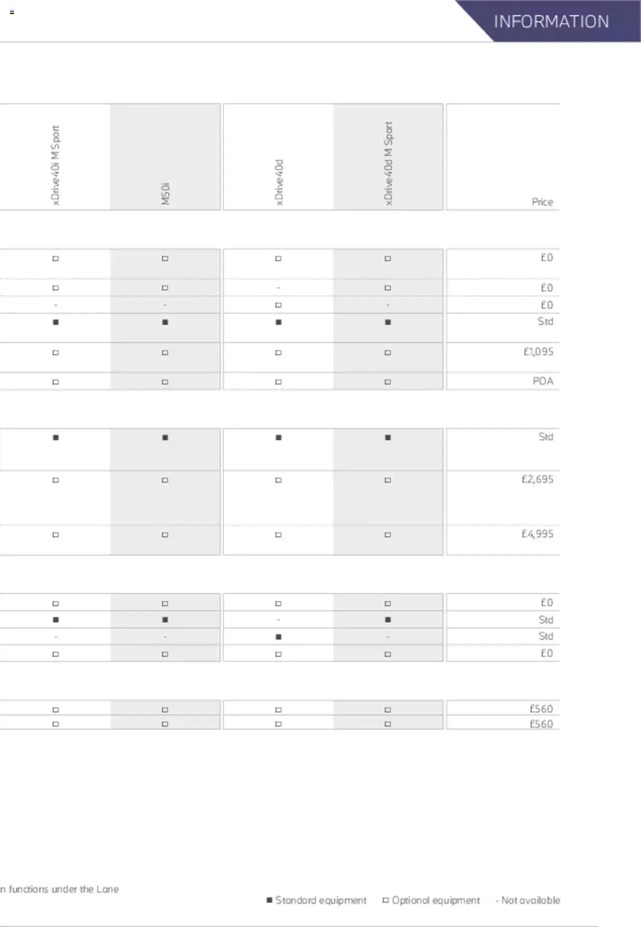 BMW - X7 Brochure from 21 January to 31 December 2023 - Catalogue Page 56
